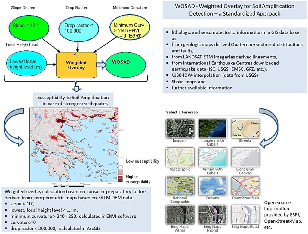 Geosciences 02 00203 g003 1024
