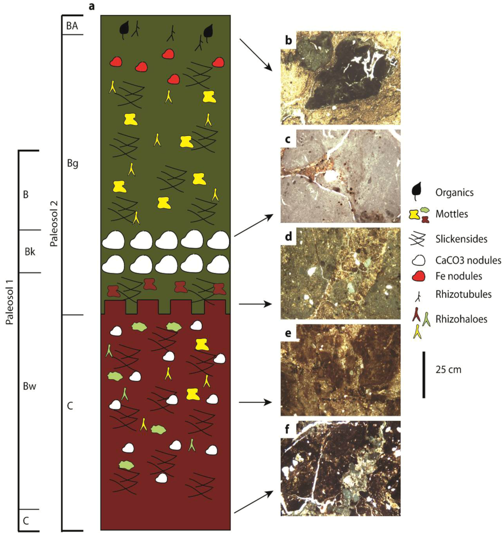 Geosciences 02 00260 g004 1024