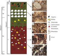 Geosciences 02 00260 g005 200