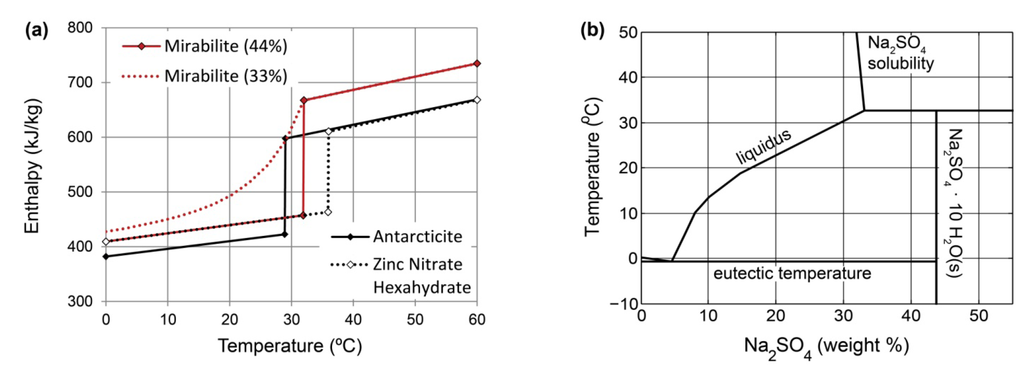 Geosciences 03 00063 g007 1024