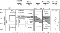 Geosciences 03 00216 g003 200