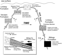 Geosciences 03 00216 g011 200