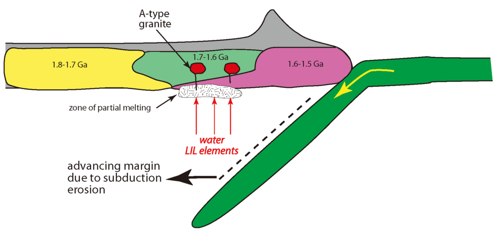 Geosciences 03 00240 g020 1024