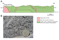 Geosciences 03 00262 g008 200