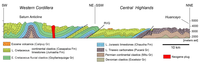 Geosciences 03 00262 g010 200