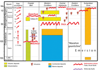 Geosciences 03 00262 g020 200