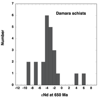Geosciences 03 00354 g016 200