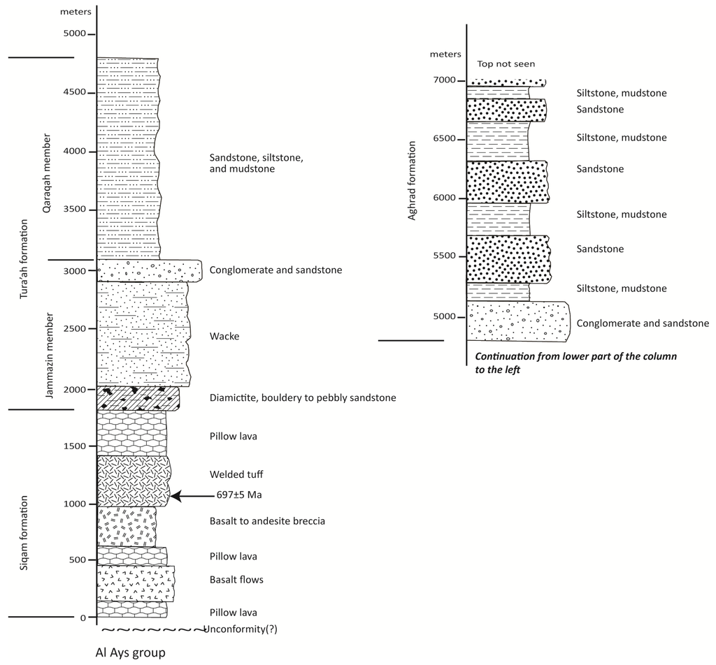 Geosciences 03 00389 g009 1024