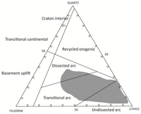 Geosciences 03 00389 g015 200