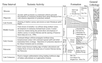 Geosciences 03 00466 g006 200