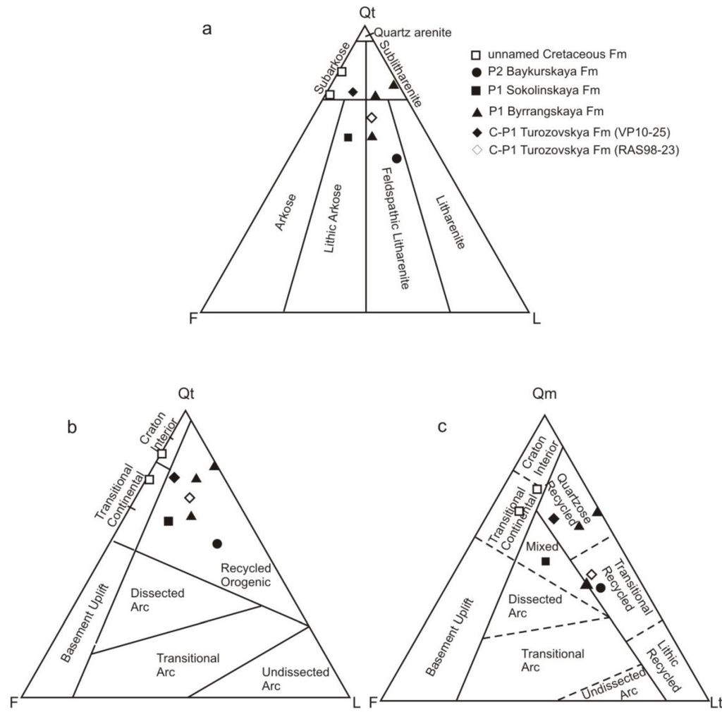 Geosciences 03 00502 g004 1024