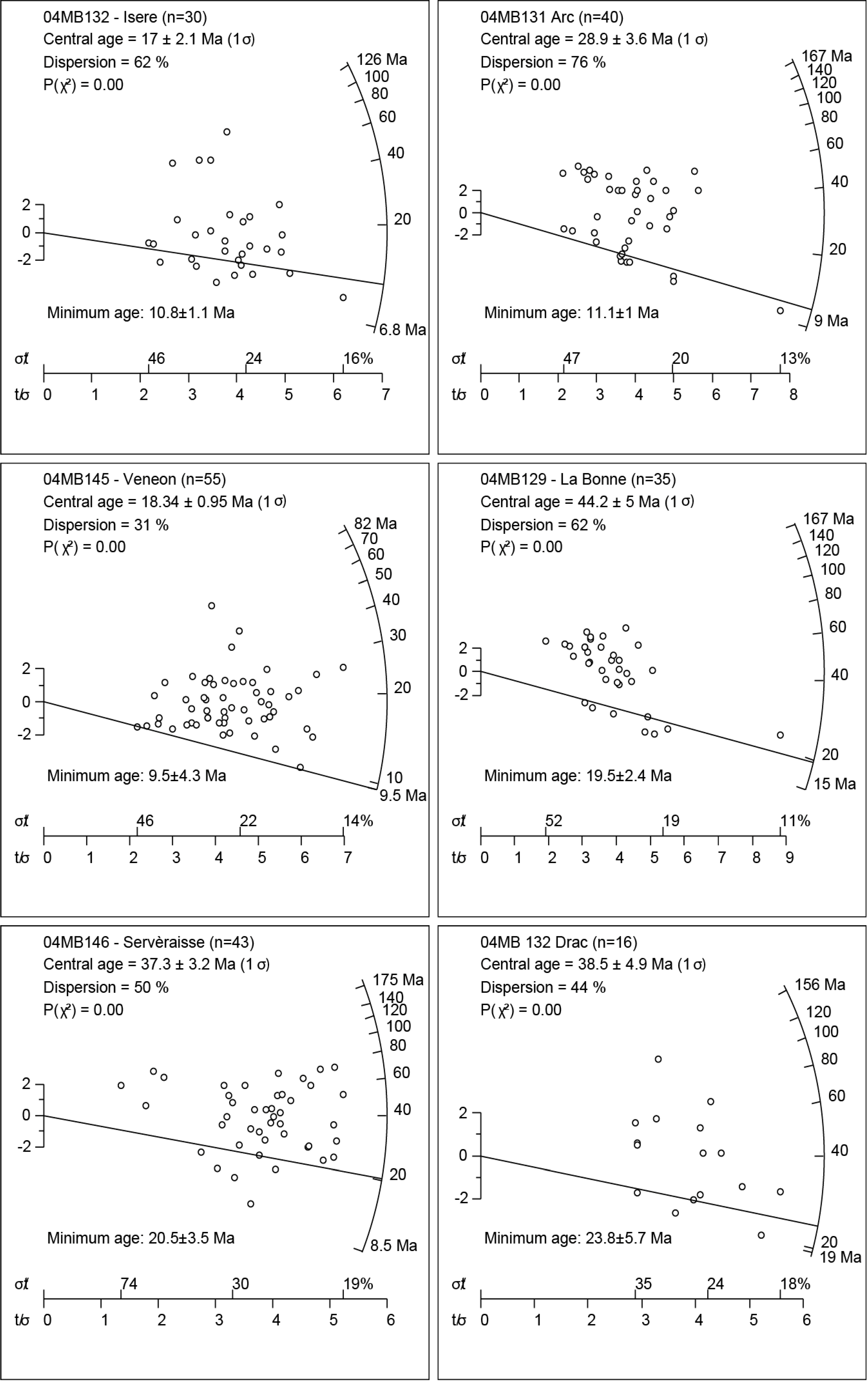 Geosciences 03 00528 g005