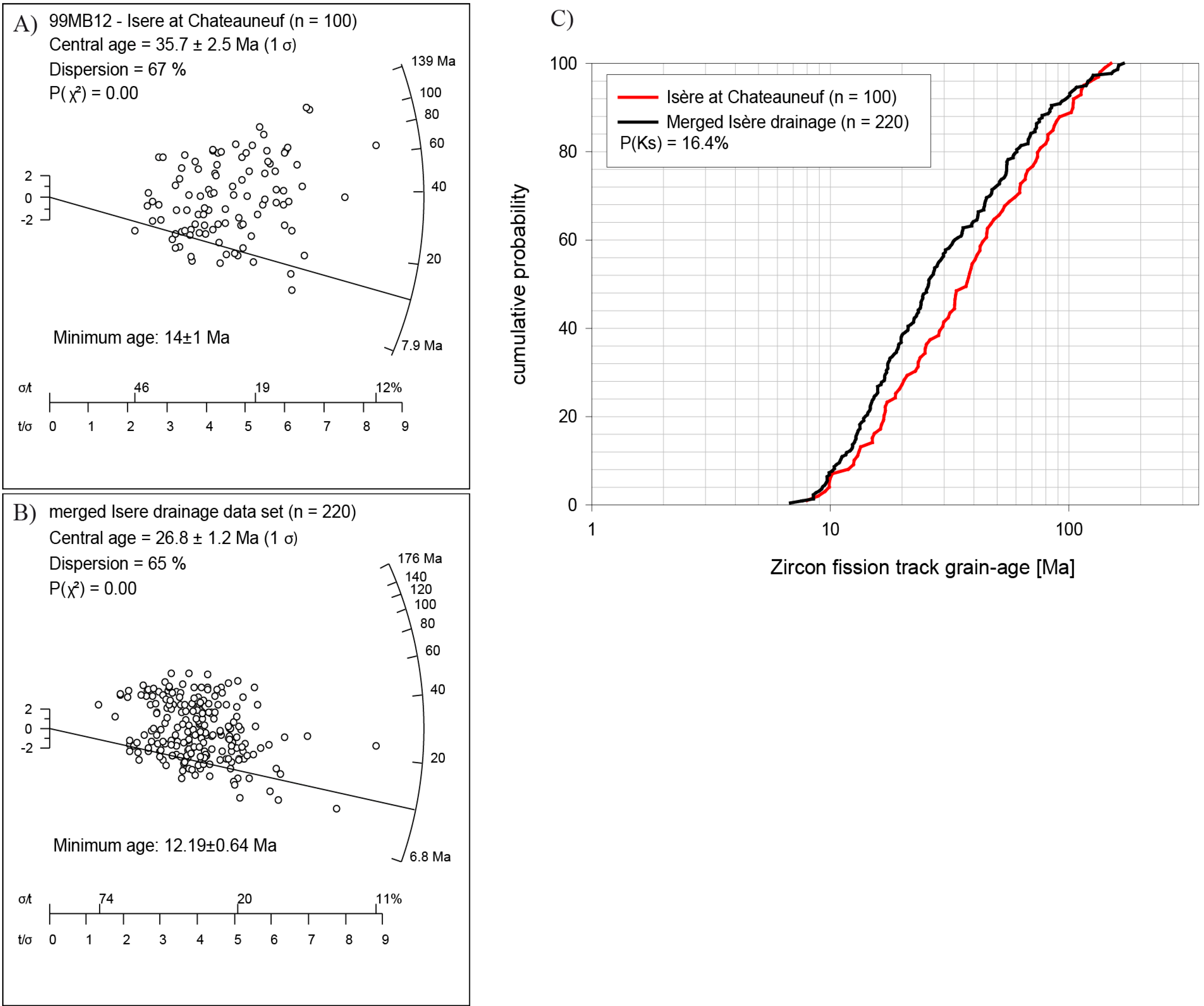 Geosciences 03 00528 g006