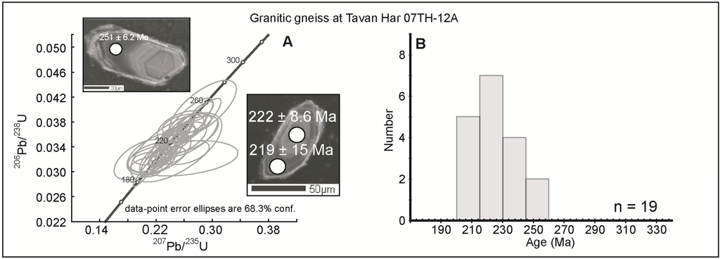 Geosciences 03 00543 g007 1024