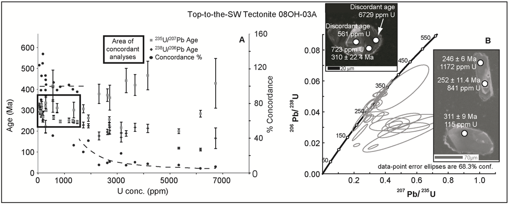 Geosciences 03 00543 g009 1024