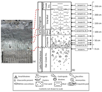 Geosciences 04 00001 g002 200