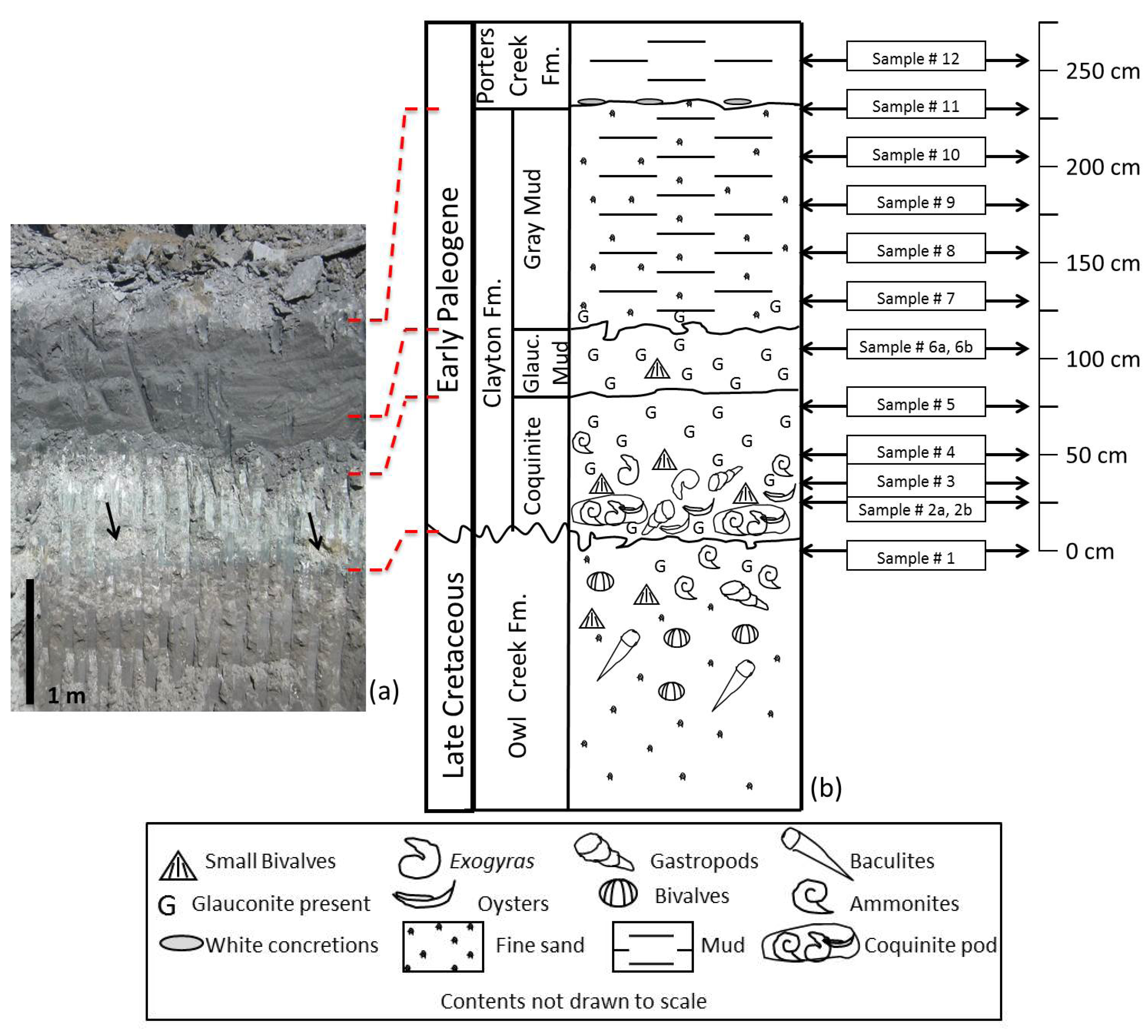 Geosciences 04 00001 g002