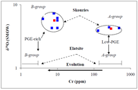 Geosciences 04 00031 g005 200