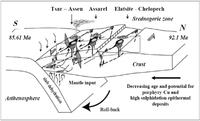 Geosciences 04 00031 g008 200