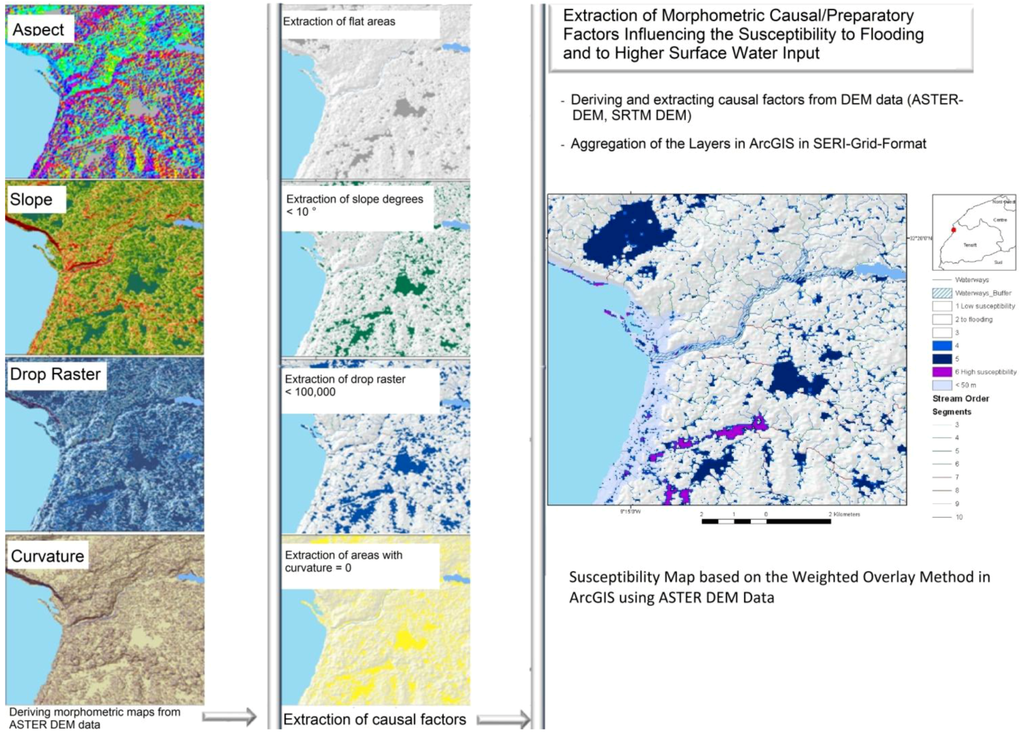 Geosciences 04 00050 g010 1024