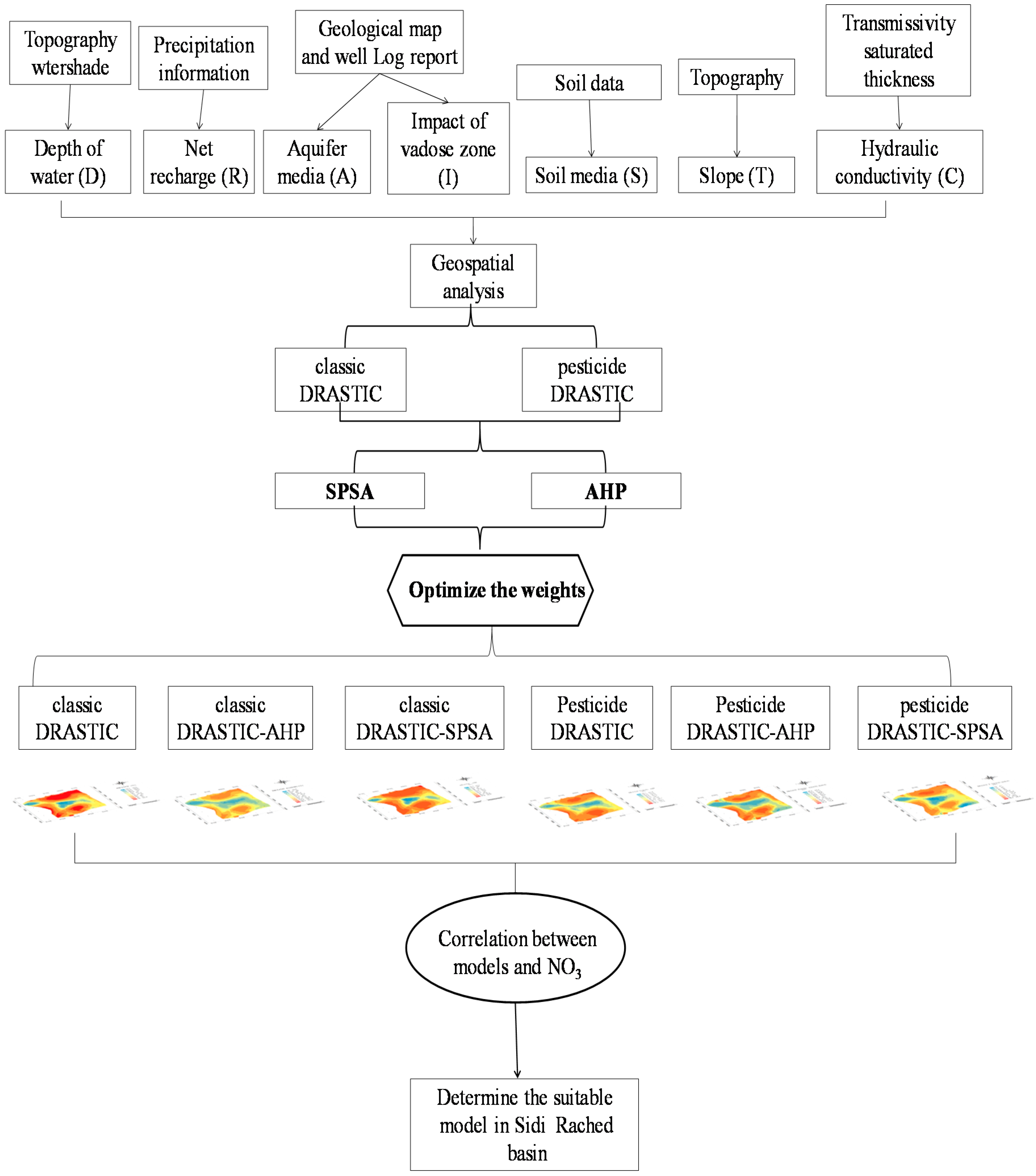 vulnerability assessment process flowchart vulnerability essment process flowchart create a flowchart vulnerability assessment process flowchart vulnerability essment process flowchart create a flowchart