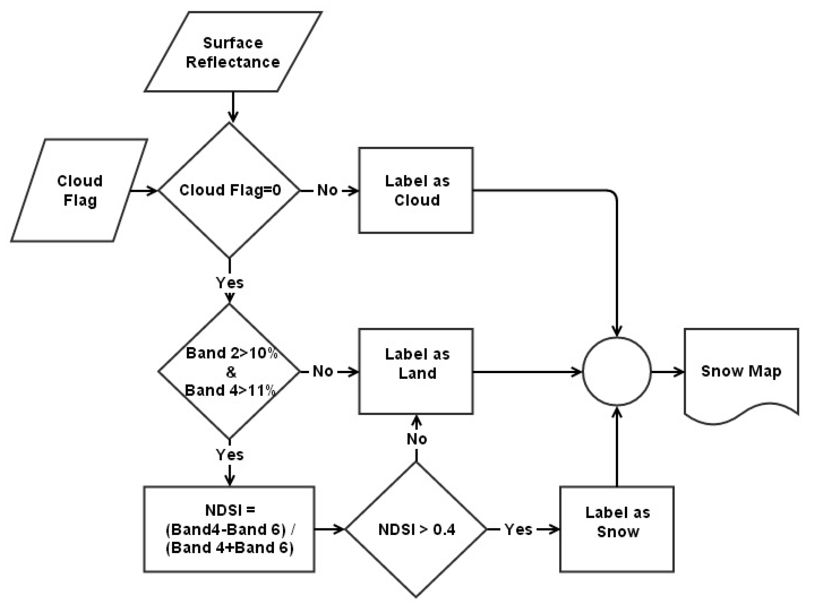 cloud flowchart flowchart cloud create a flowchart cloud flowchart flowchart cloud create a flowchart