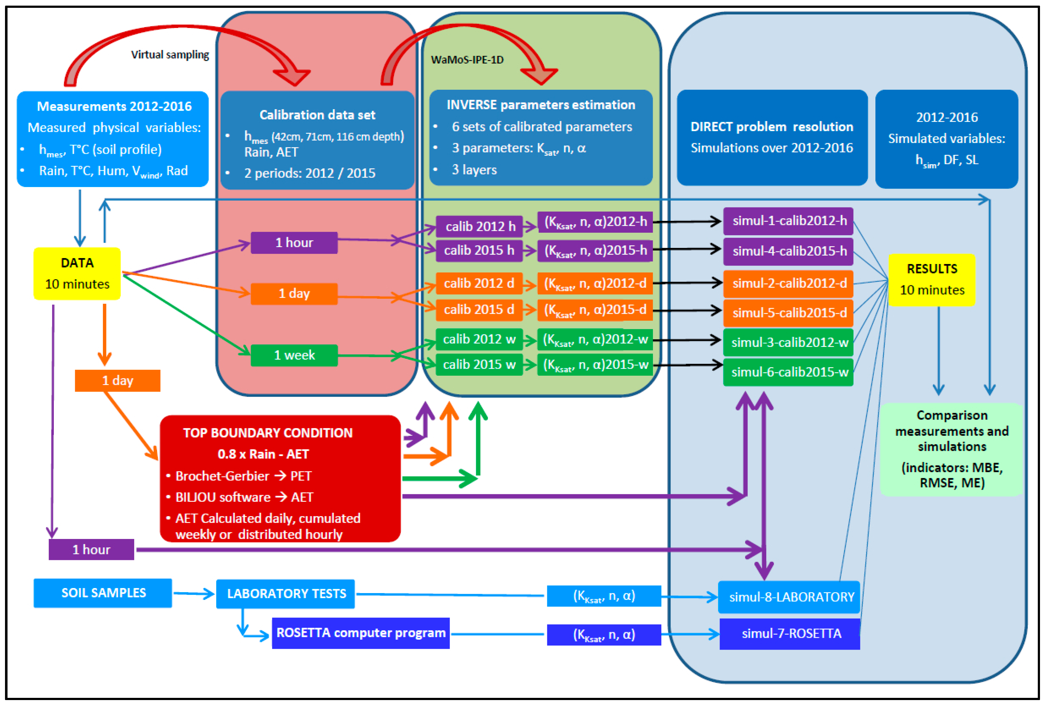Geosciences 08 00072 g003 Geosciences 08 00072 g003
