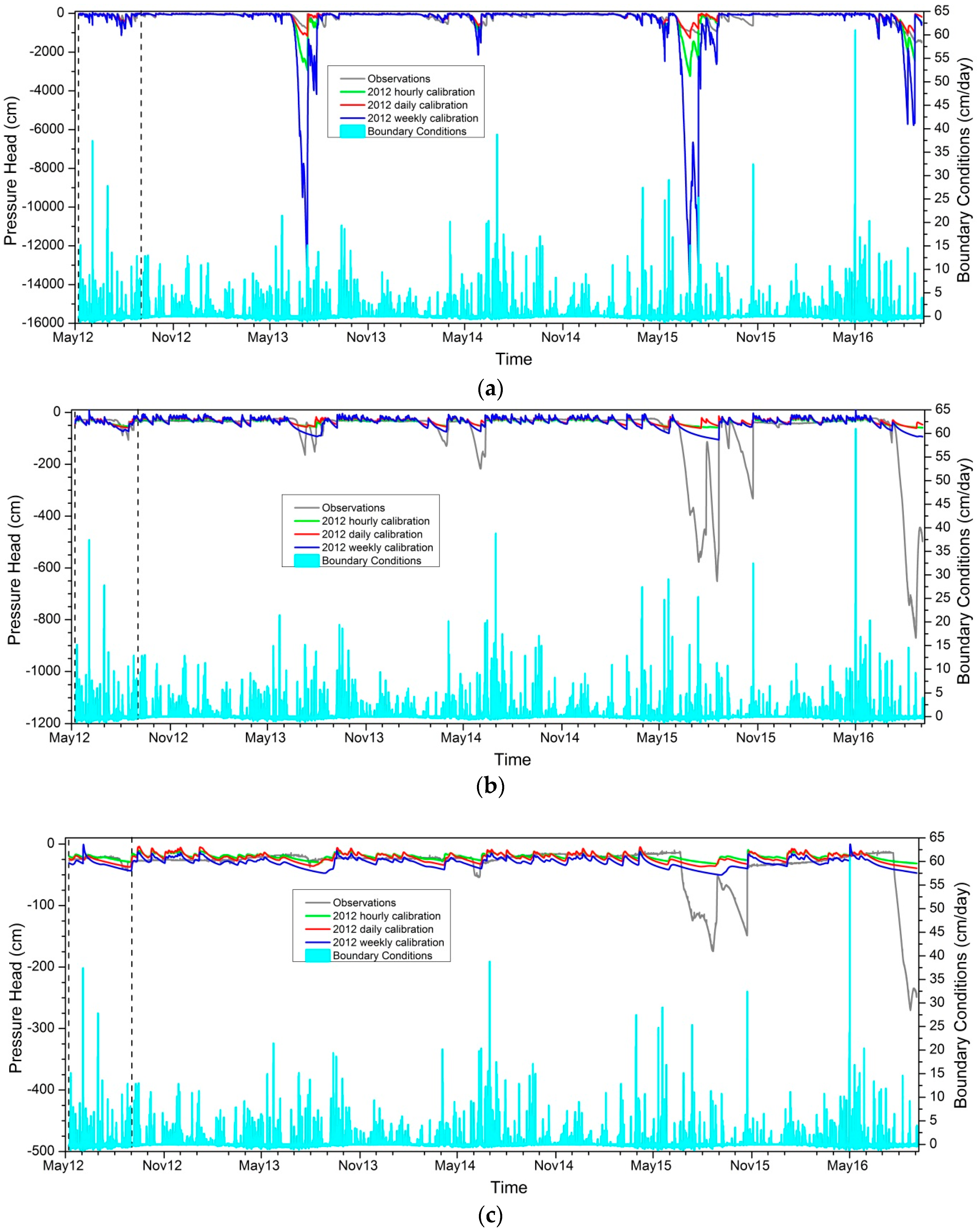 Geosciences 08 00072 g004 Geosciences 08 00072 g004
