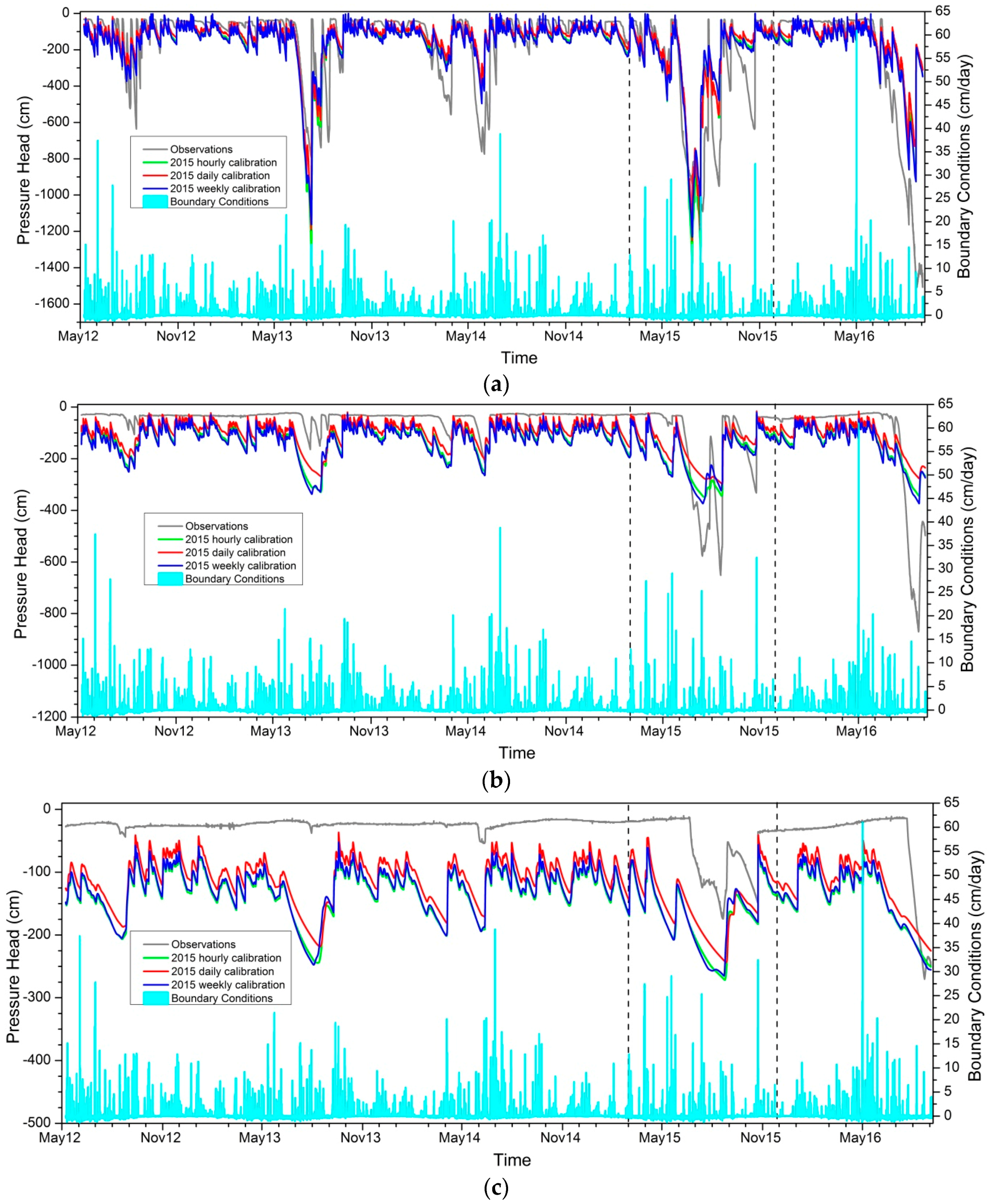 Geosciences 08 00072 g005 Geosciences 08 00072 g005