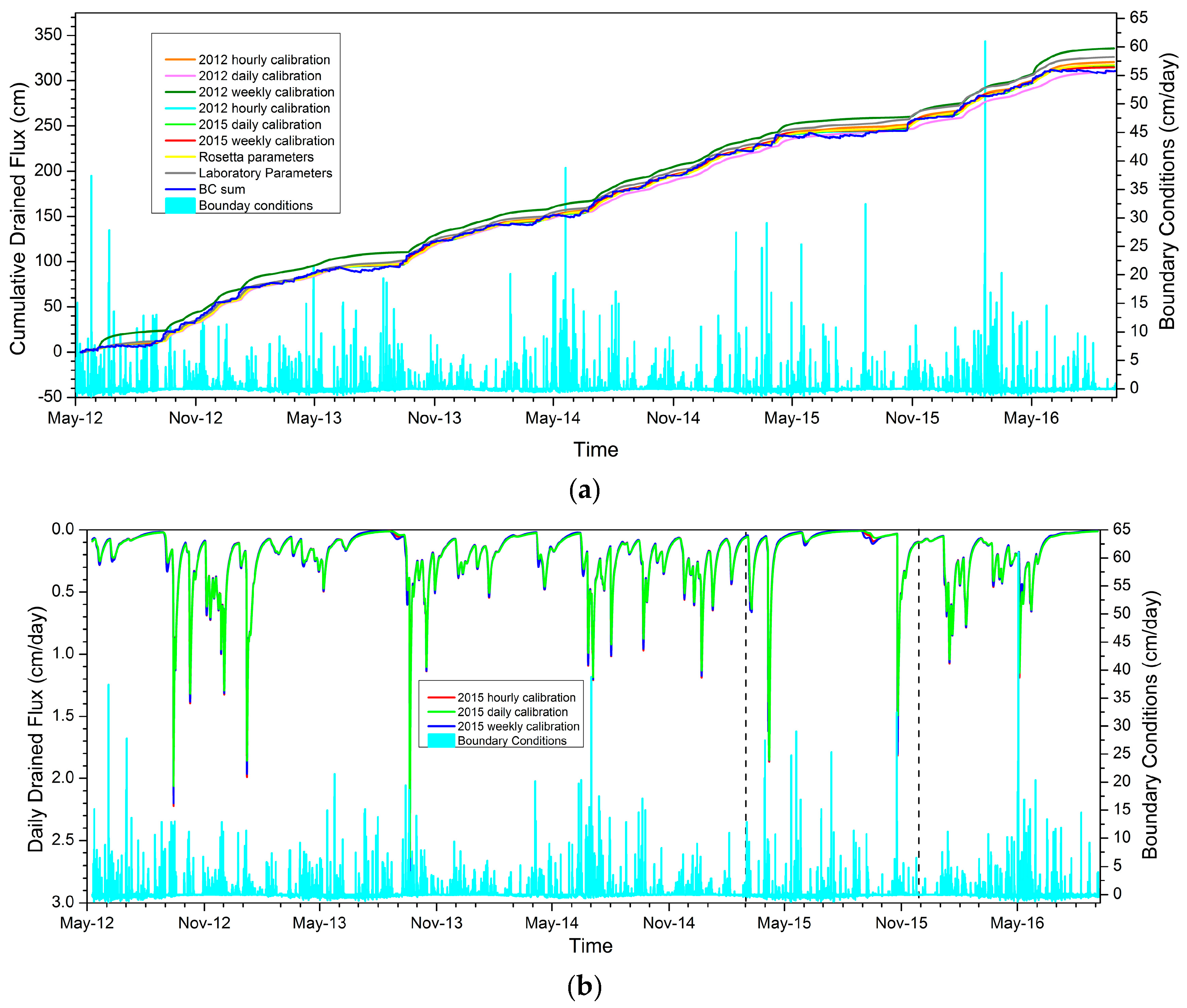 Geosciences 08 00072 g006a Geosciences 08 00072 g006a
