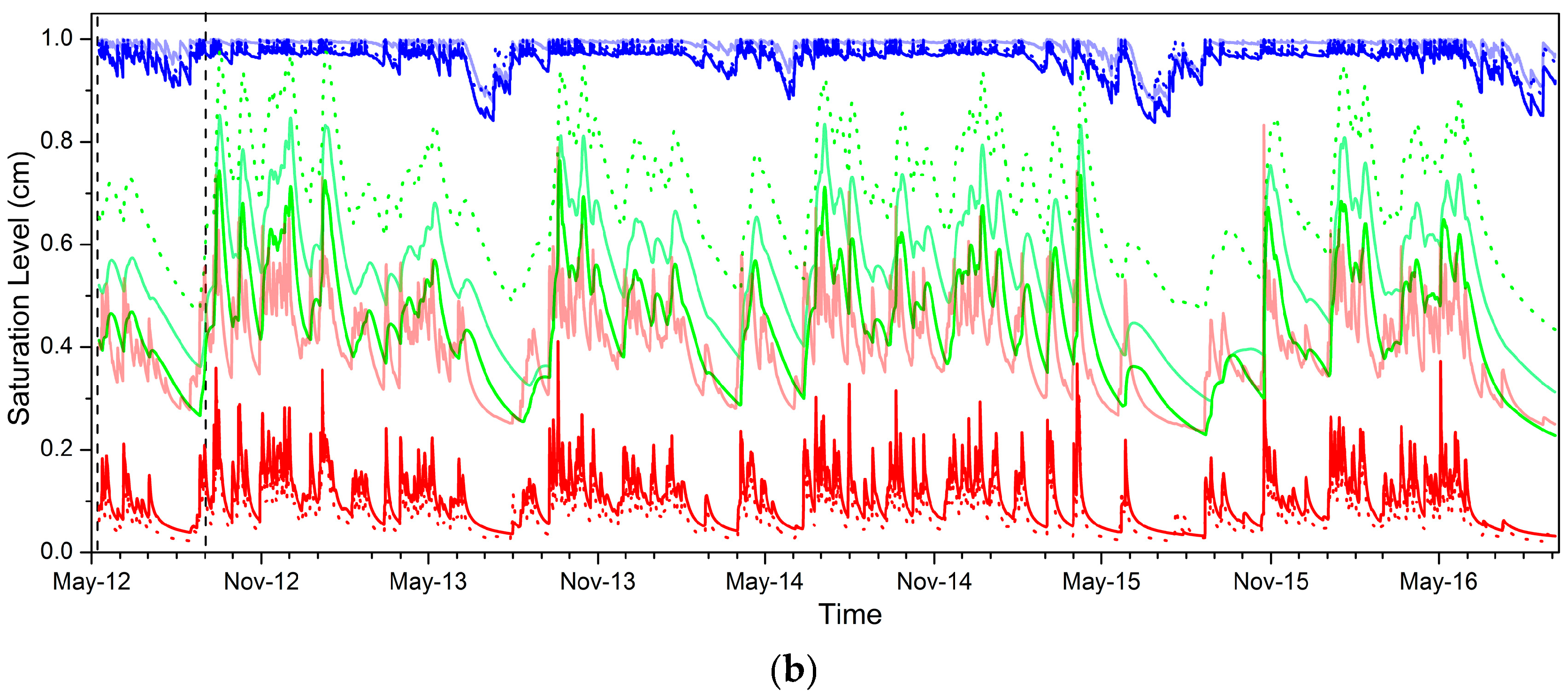 Geosciences 08 00072 g007b Geosciences 08 00072 g007b