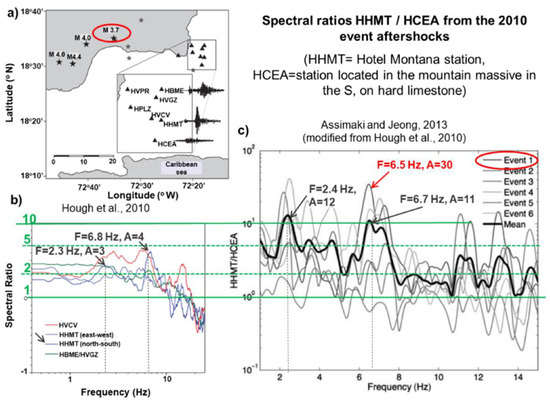 Natural Disasters Geosciences Articles Natural Disasters Geosciences Articles