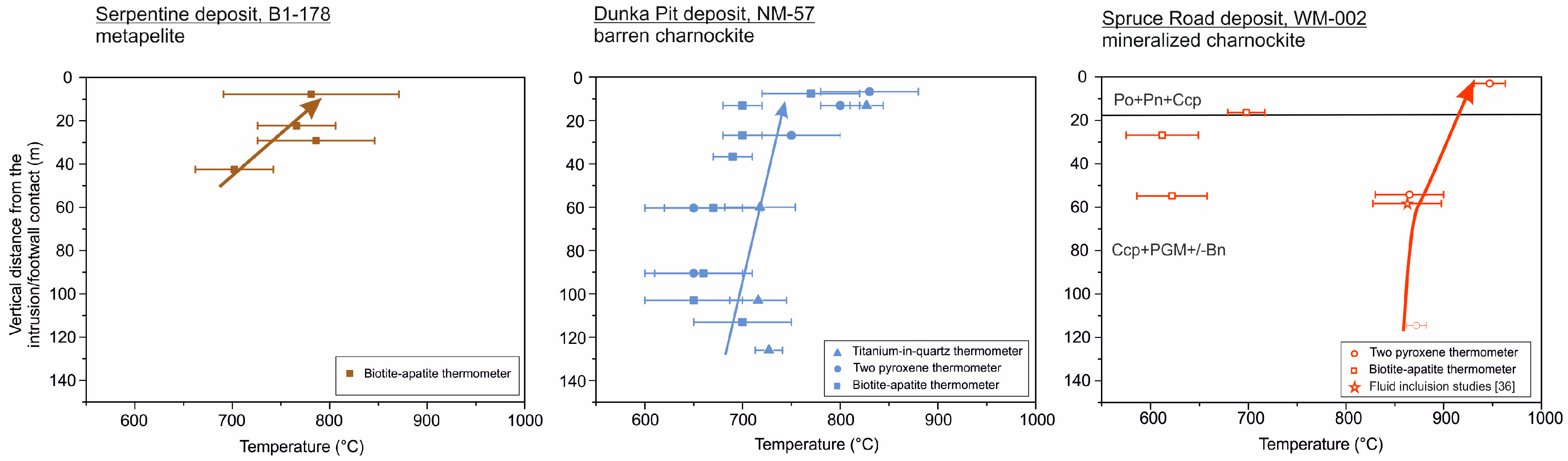 Geosciences 08 00474 g008