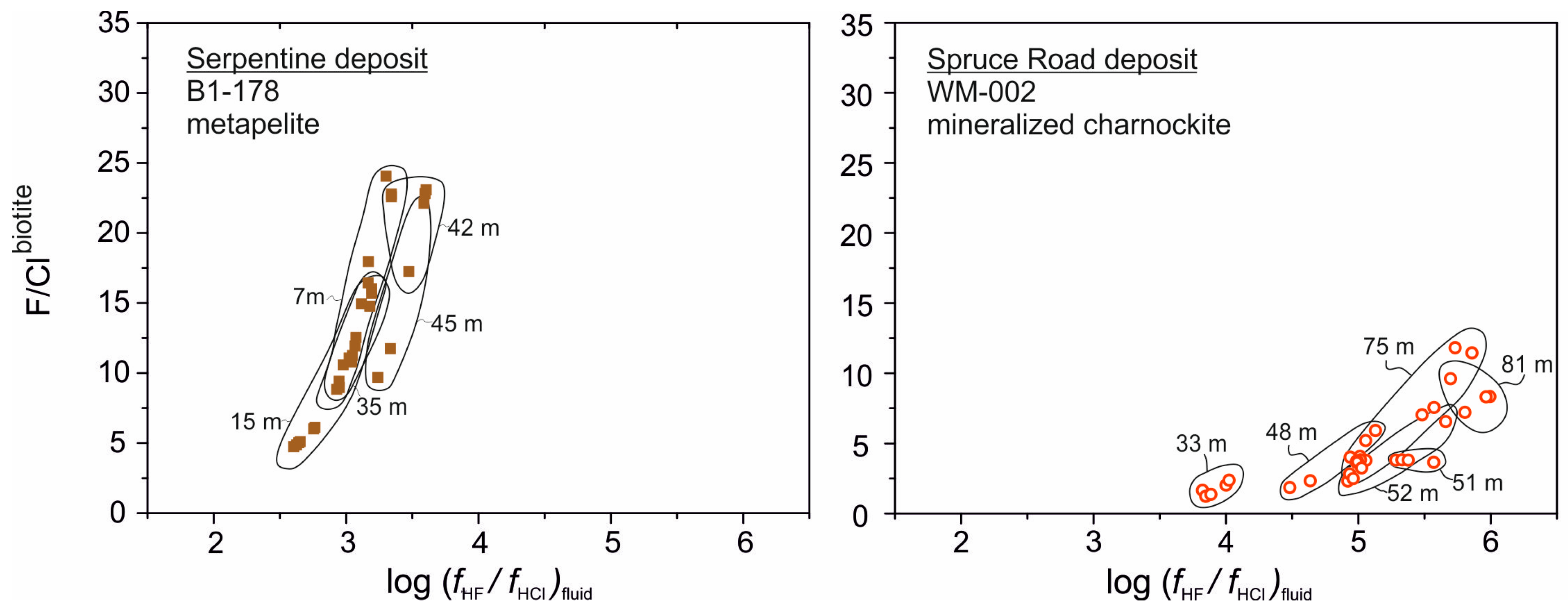 Geosciences 08 00474 g010