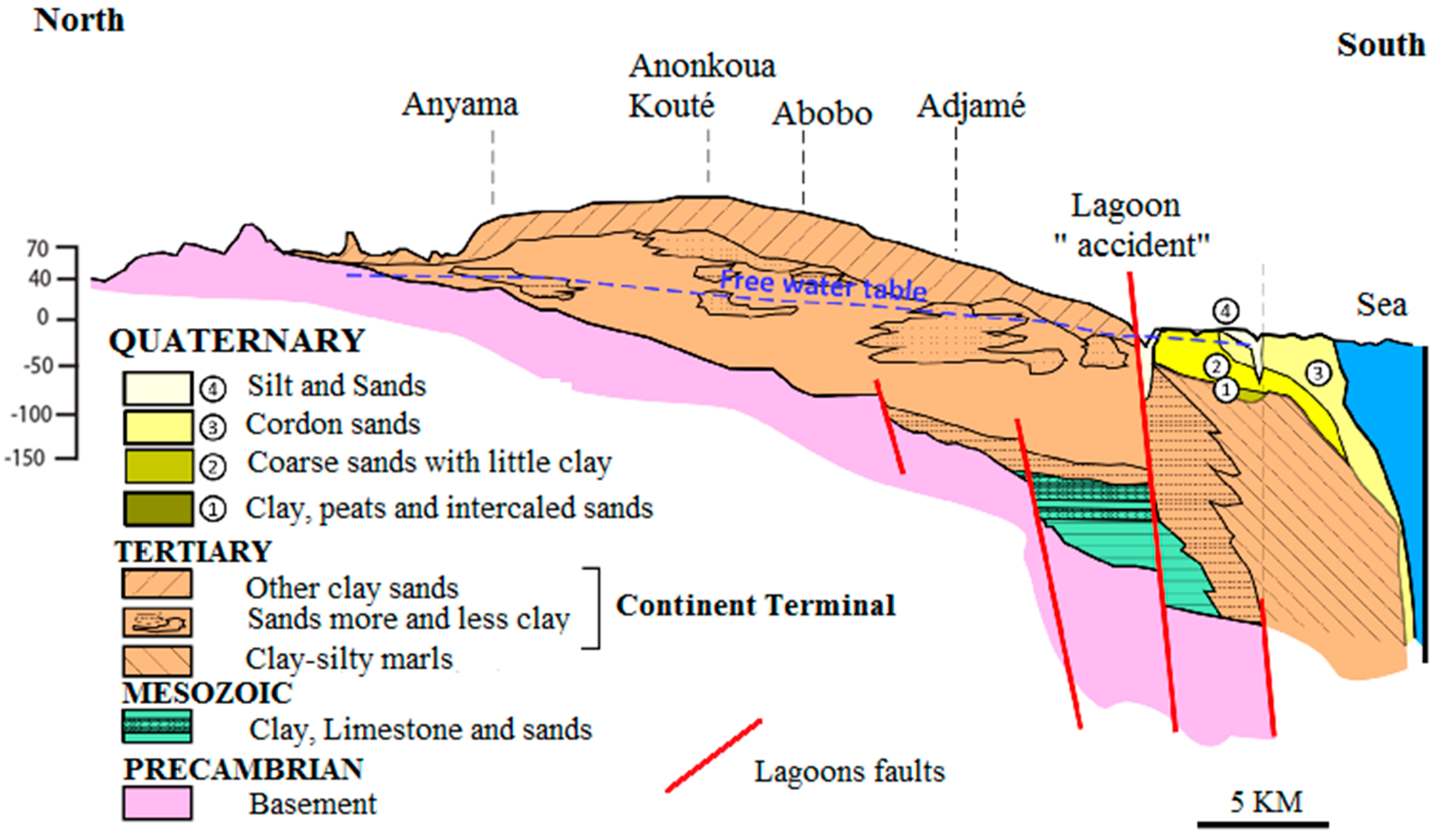 Geosciences 09 00060 g002