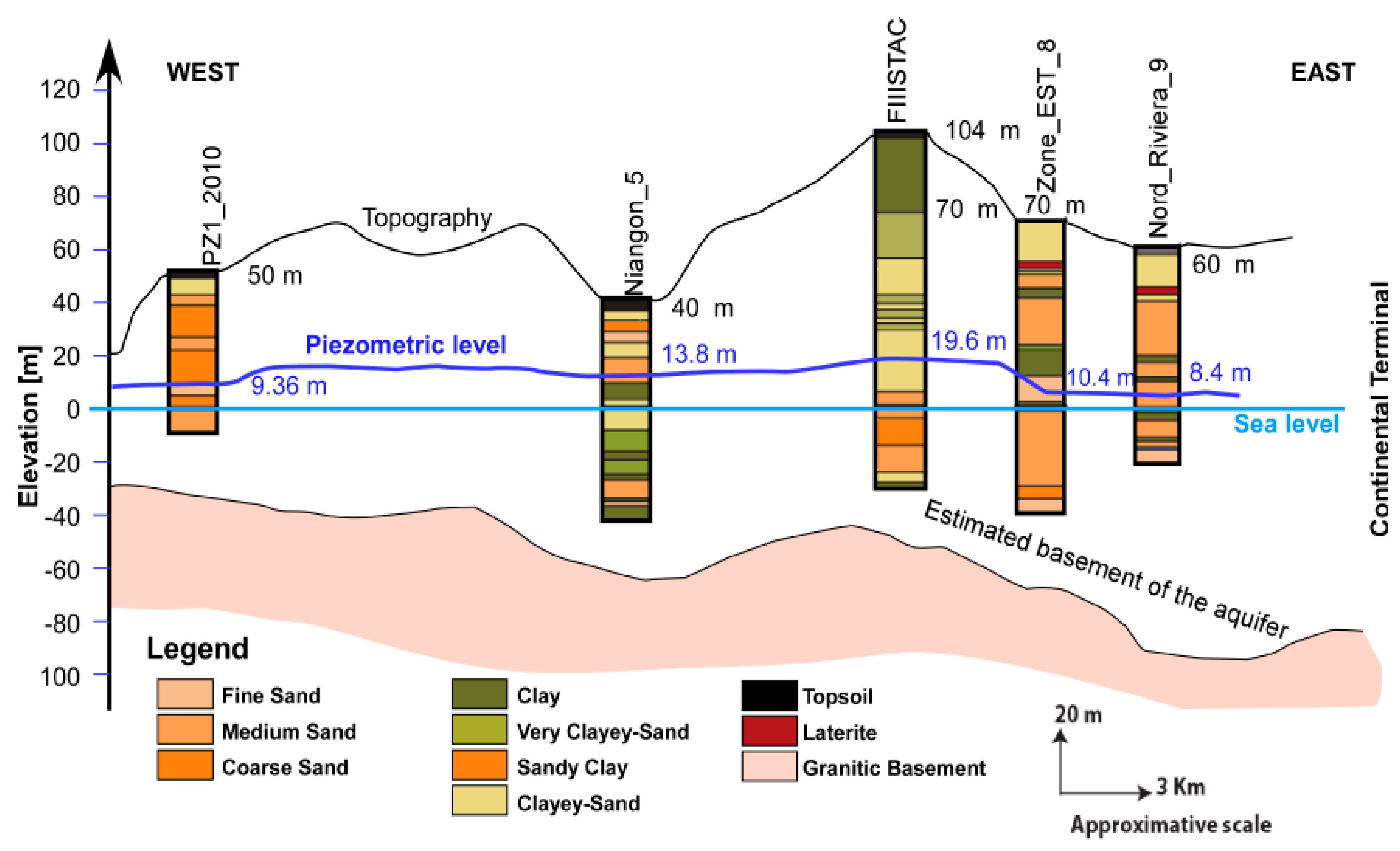 Geosciences 09 00060 g003