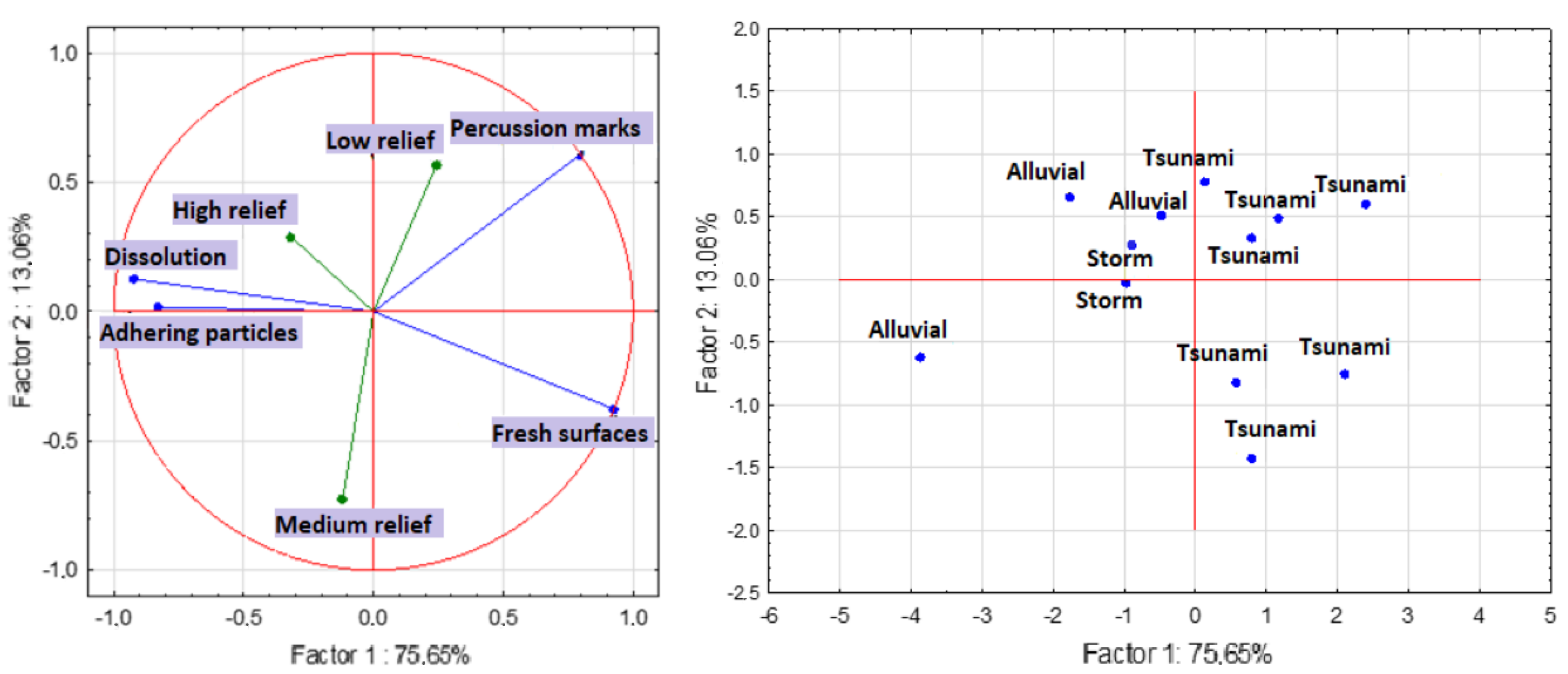 Geosciences 10 00257 g008