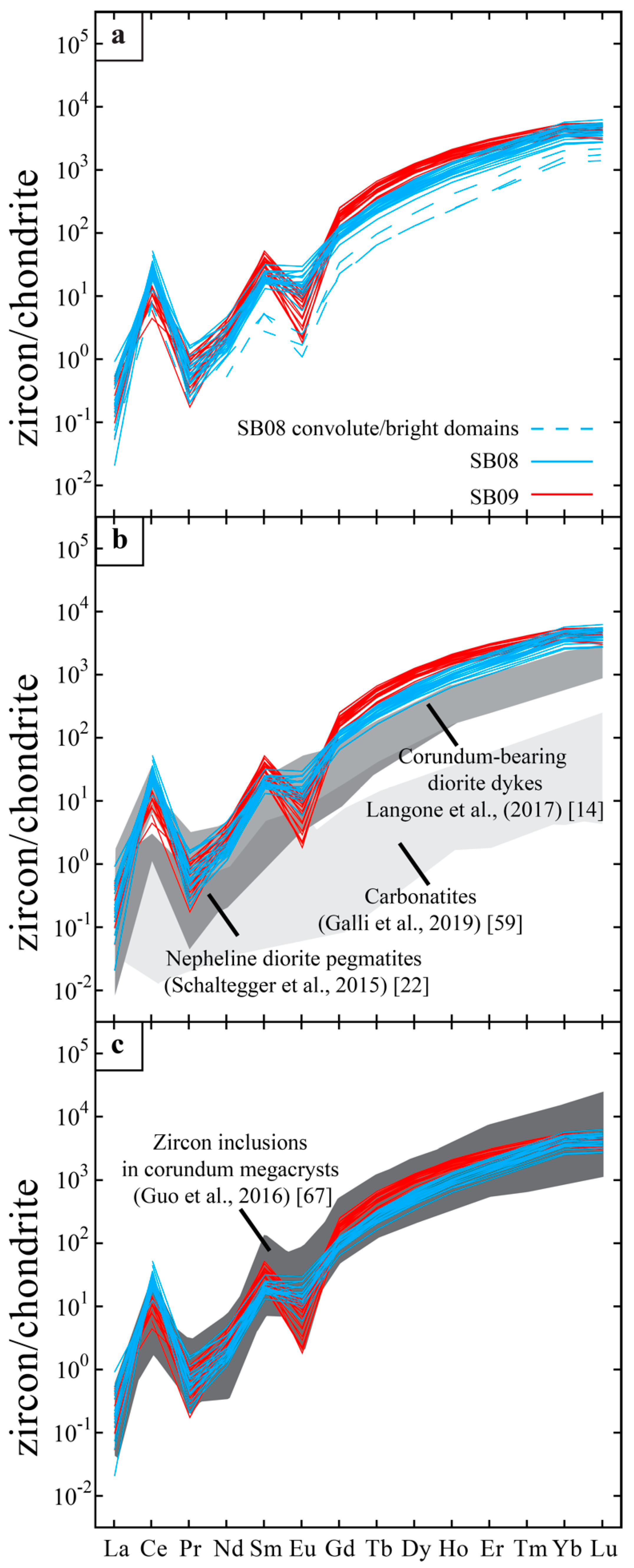 Geosciences 10 00281 g009