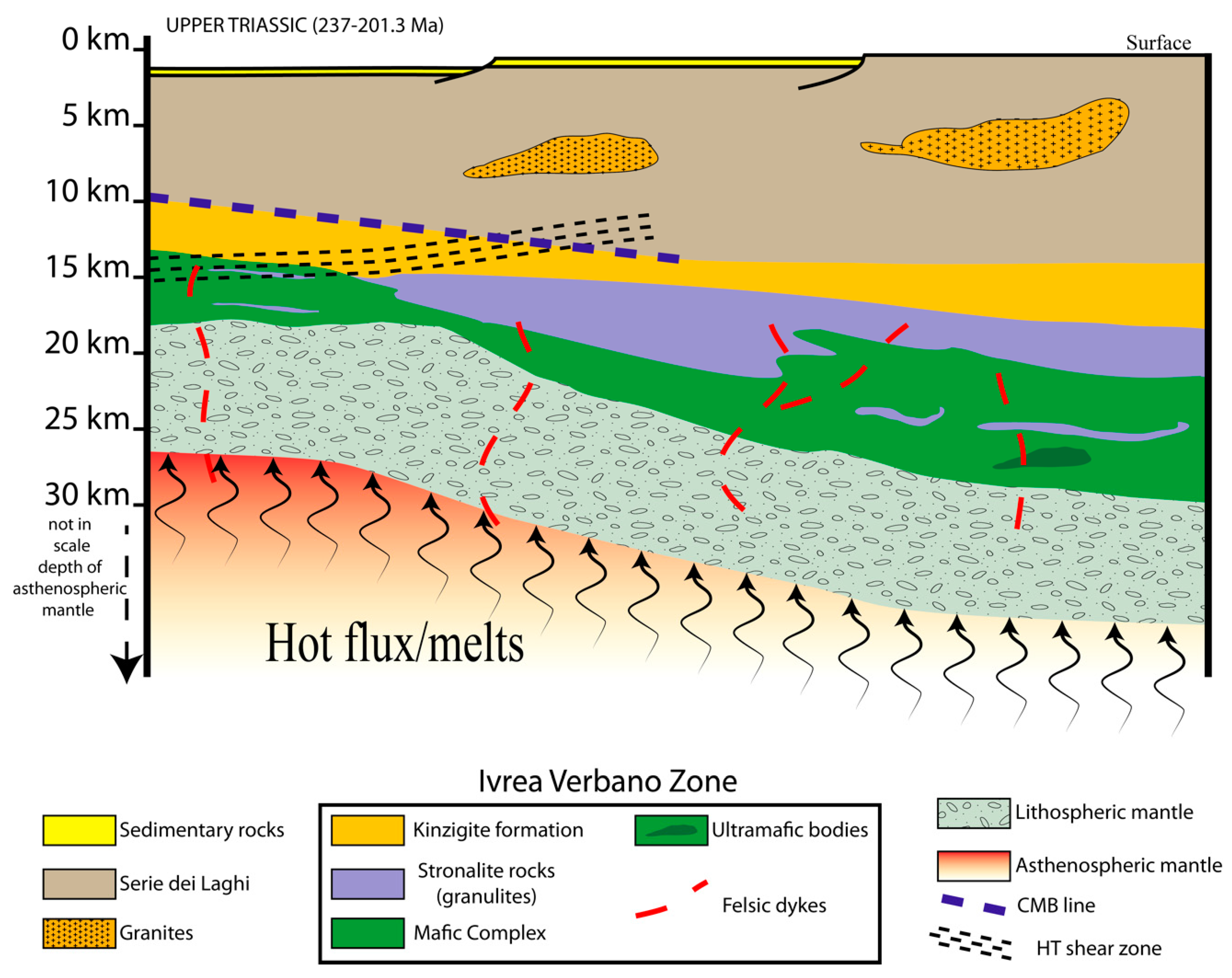 Geosciences 10 00281 g012
