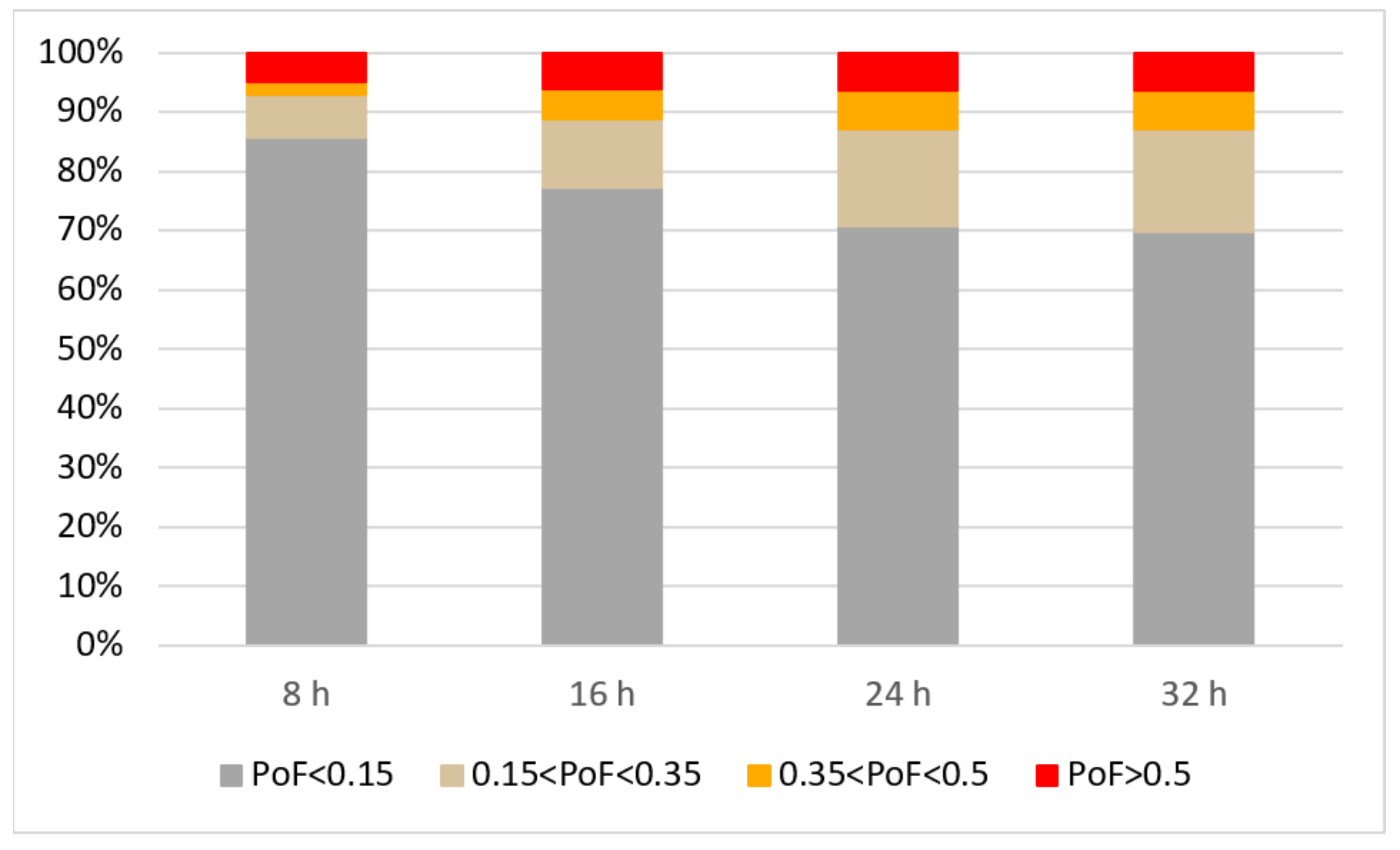 Geosciences 11 00322 g006