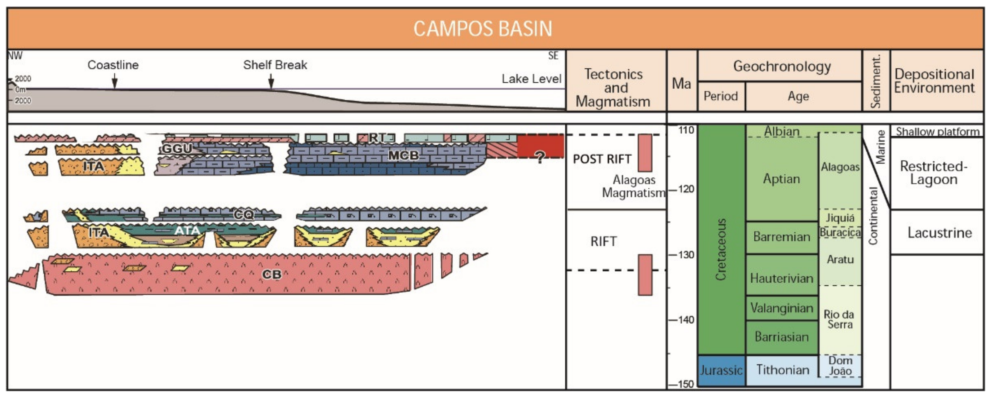 Geosciences 11 00338 g002