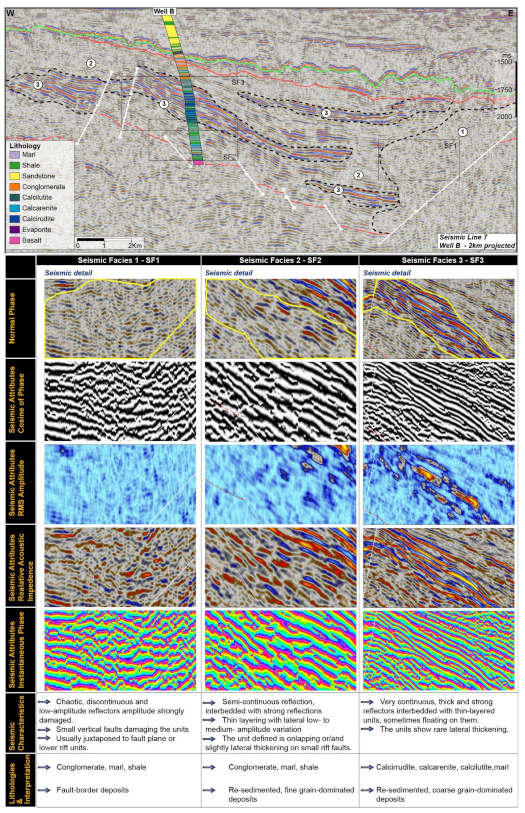 Geosciences 11 00338 g006