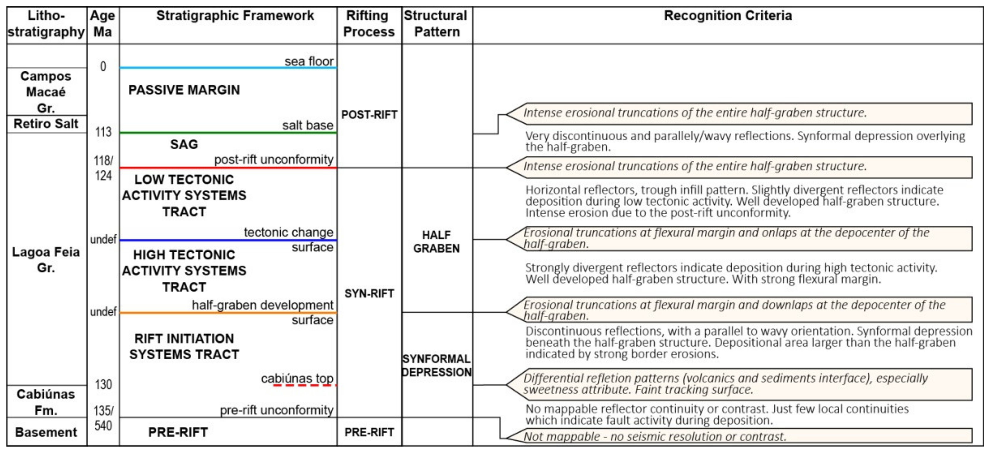 Geosciences 11 00338 g008