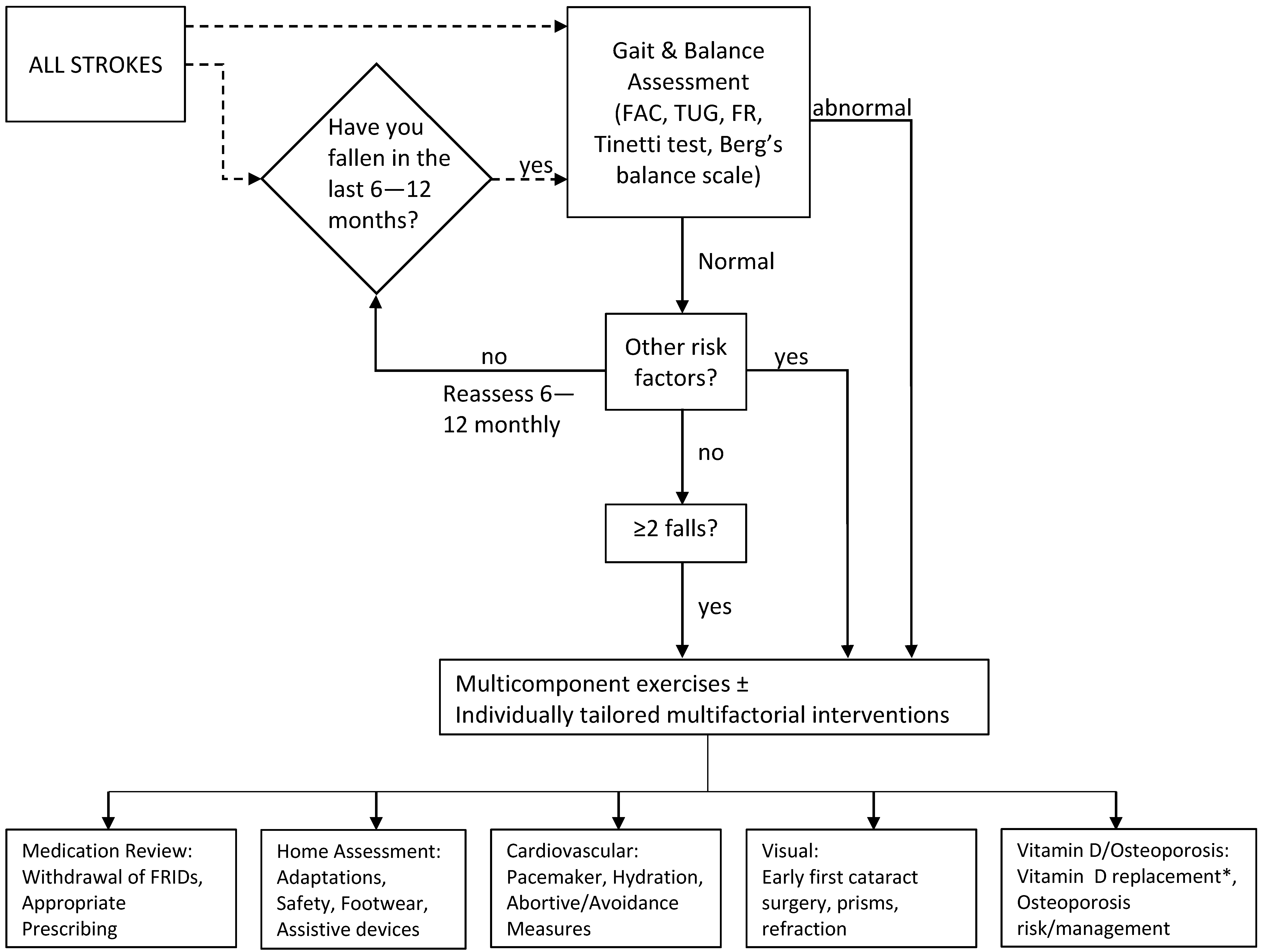 non restoring division algorithm flowchart non restoring division algorithm flowchart create a non restoring division algorithm flowchart non restoring division algorithm flowchart create a