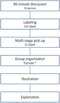 Healthcare 01 00053 g001 200