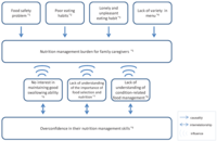 Healthcare 01 00053 g003 200