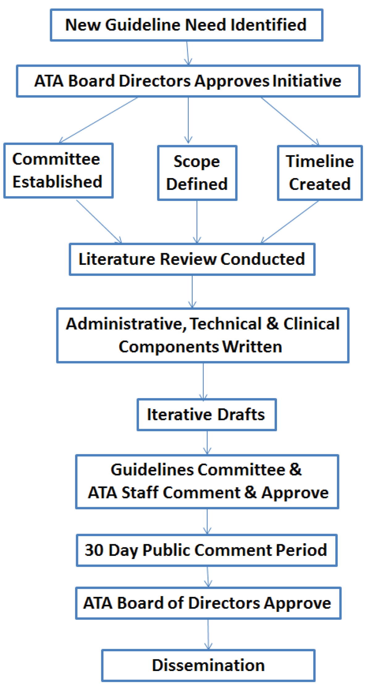 manuscript for research paper lines