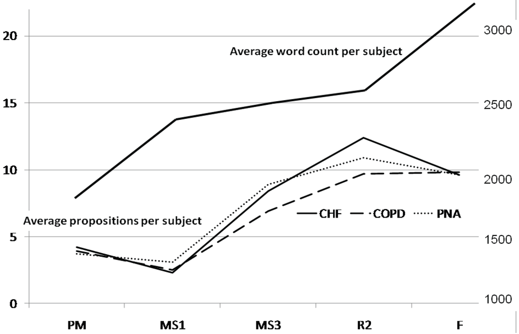Essay structure word count