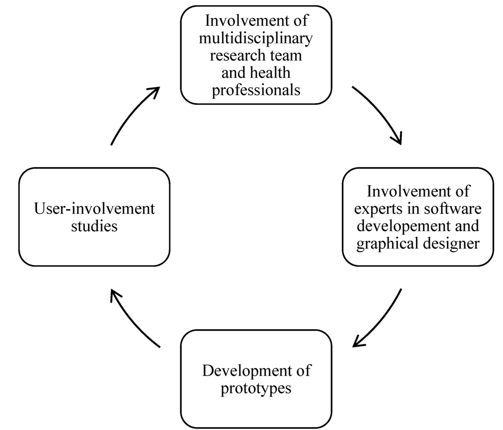 thesis on diabetes mellitus research thesis on diabetes mellitus research