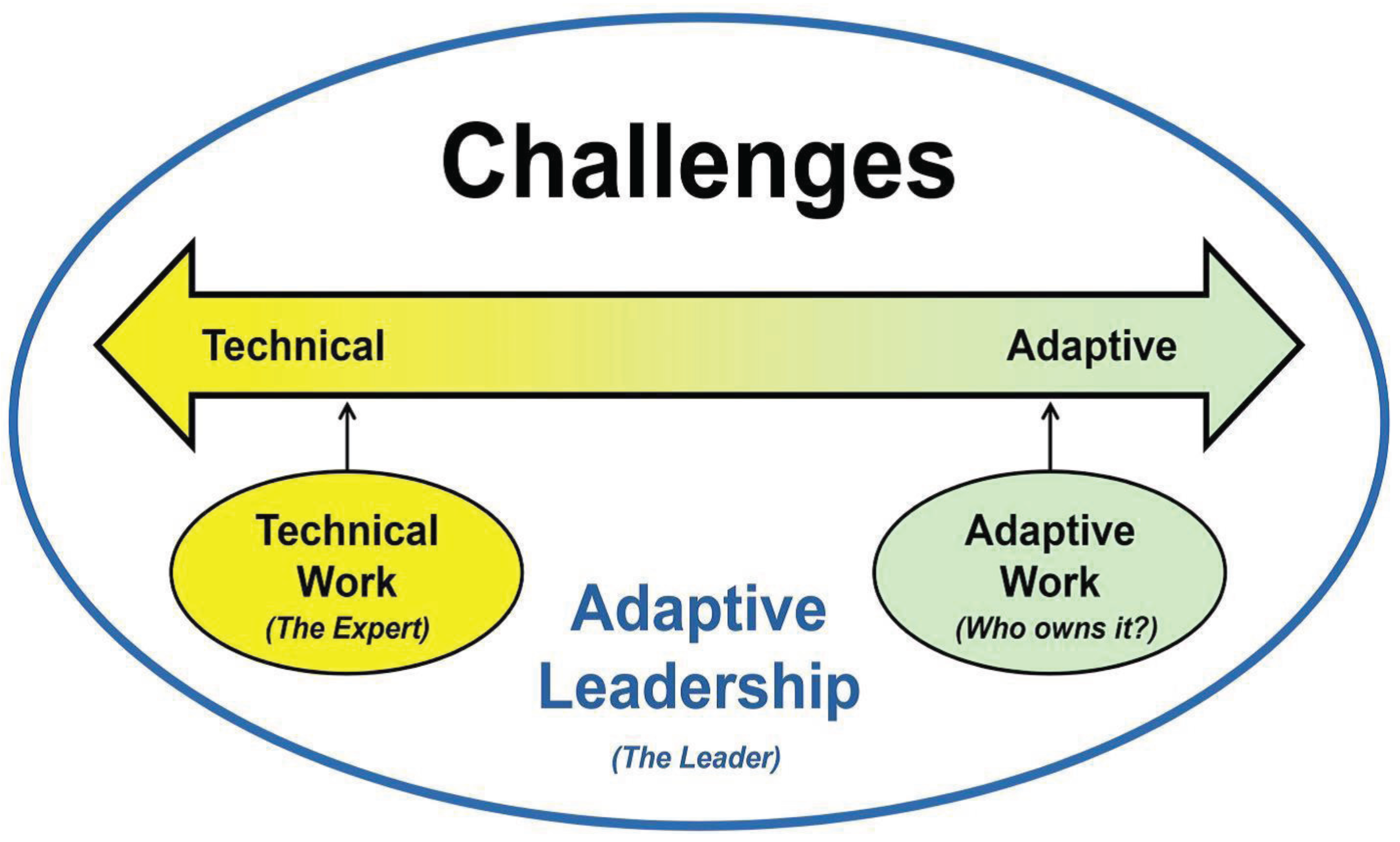 leading teams management extra